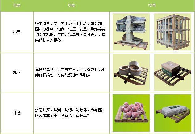 丰润区到烟台物流专线